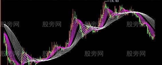 飞狐时代先锋主图指标公式