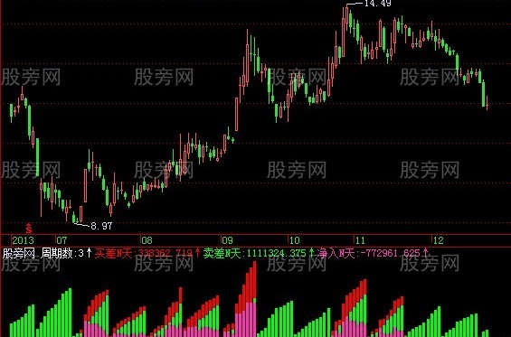 飞狐净入总和指标公式