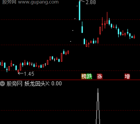 通达信妖龙回头选股指标公式