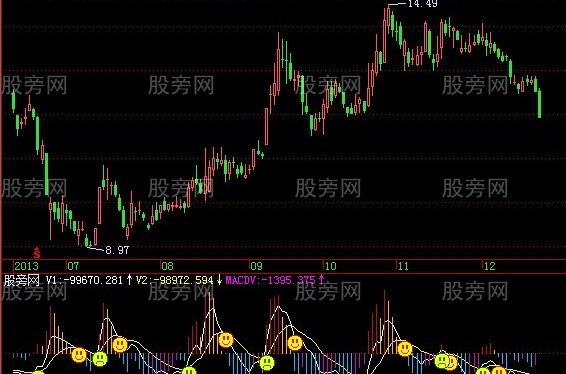 飞狐股民甲乙量MACD指标公式
