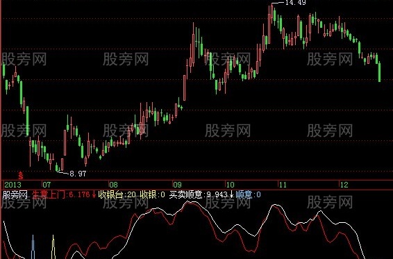 飞狐收银台指标公式