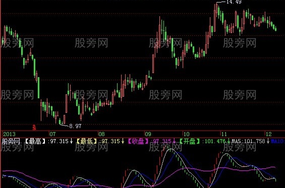 飞狐累积成交量指标公式