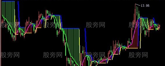 飞狐股道钱途主图指标公式