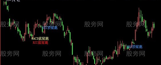 飞狐精品三背离主图指标公式