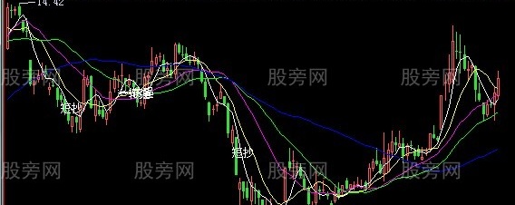 飞狐小桥均线主图指标公式