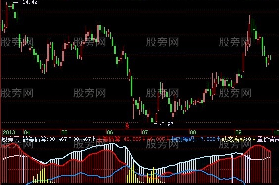 飞狐散筹估算指标公式