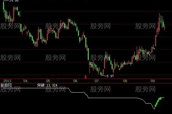 飞狐真实的谎言指标公式