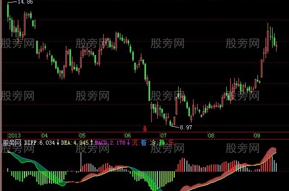 飞狐欢天喜地舞丝绸指标公式