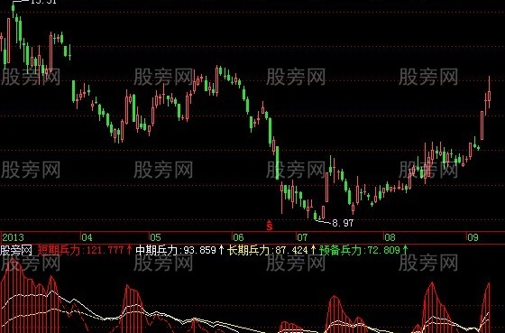 飞狐真假突破指标公式