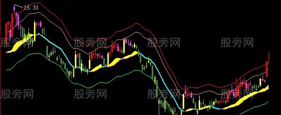 飞狐通道e黄金主图指标公式