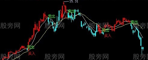 飞狐金山银山主图指标公式
