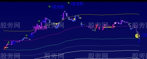 飞狐龙行风雨主图指标公式