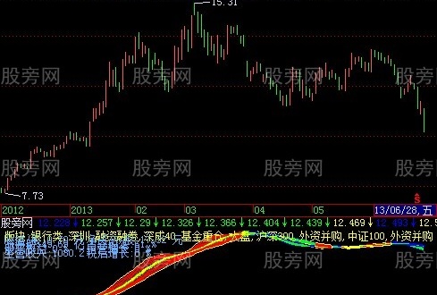 飞狐彩虹通大阳指标公式
