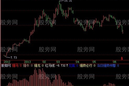 飞狐黑马强牛指标公式