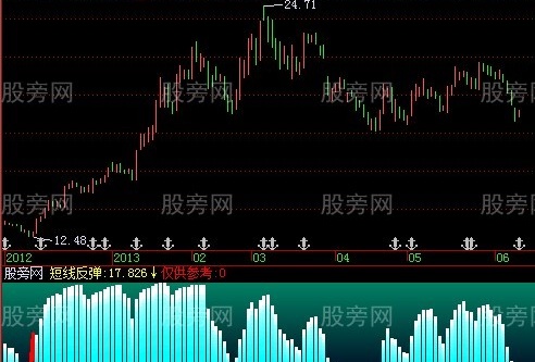 飞狐青山放牛指标公式