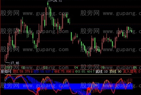 飞狐大牛买点指标公式