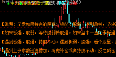 通达信板块看盘主图指标公式