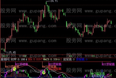 飞狐背离大全指标公式