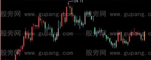 飞狐资金突破主图指标公式