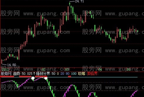 飞狐精品逃顶指标公式