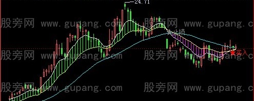 飞狐三线开花主图指标公式