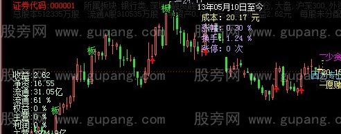 飞狐赌鬼决策系统主图指标公式