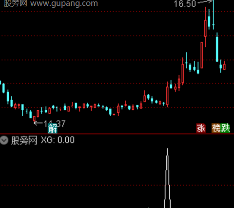 通达信卧龙飞天选股指标公式