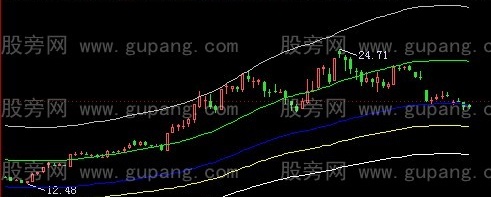 飞狐通道轨迹主图指标公式