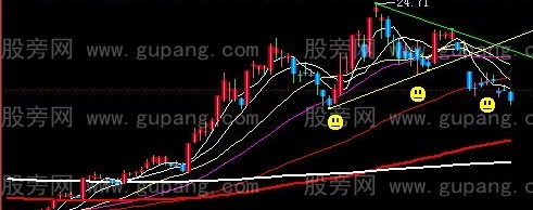 飞狐质变划线主图指标公式