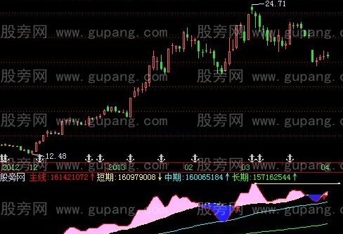 飞狐精品能量指标公式
