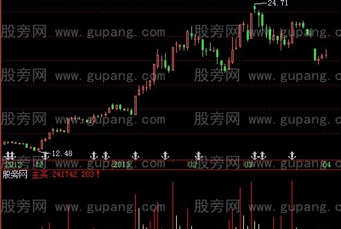 飞狐多头力量指标公式