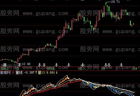 飞狐桂竹看量指标公式