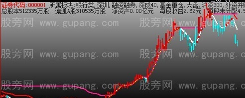 飞狐波段无敌主图指标公式