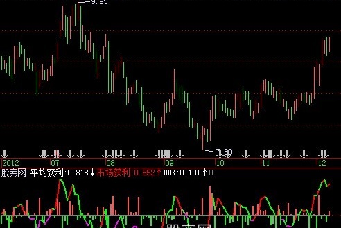 飞狐寻庄获利分析指标公式