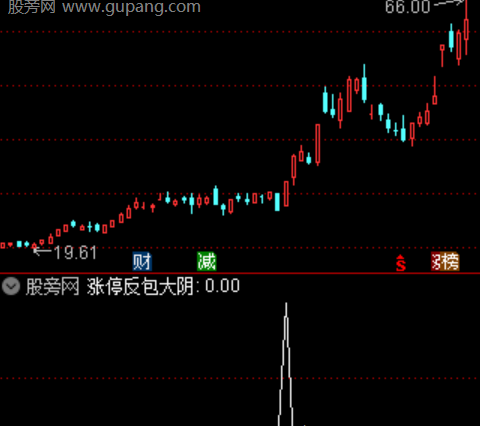 通达信涨停反包大阴选股指标公式