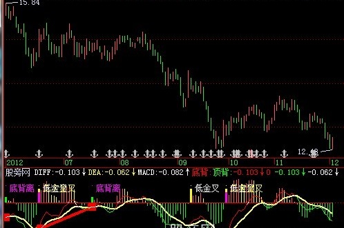 飞狐MACD背离指标公式