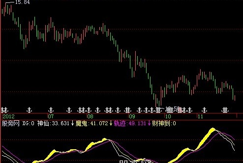 飞狐财神显灵指标公式