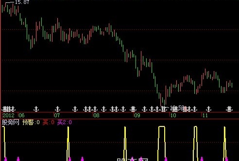 飞狐DMI暴涨指标公式