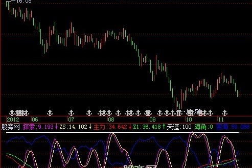 飞狐逃离苦海指标公式