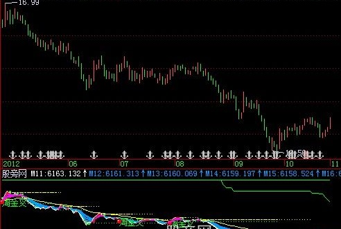 飞狐能量潮指标公式