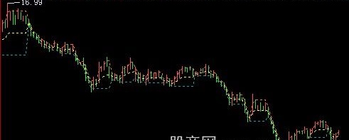 飞狐低点是个宝主图指标公式