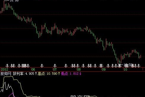 飞狐图解KDJ指标公式
