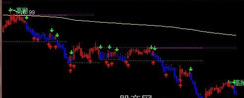 飞狐智能看盘主图指标公式