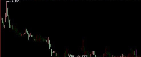 飞狐大K线主图指标公式