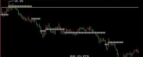飞狐大K与倍V主图指标公式