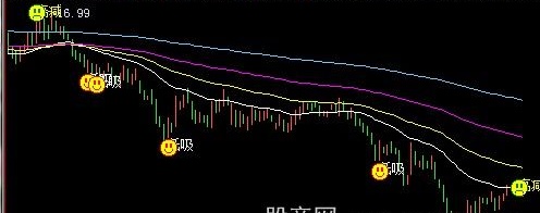 飞狐准确买卖主图指标公式