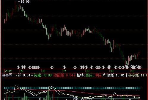 飞狐寻庄问量指标公式