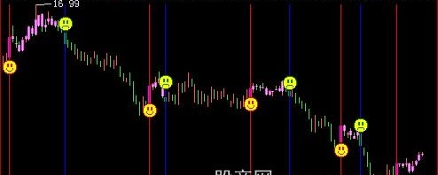 飞狐五域操盘主图指标公式