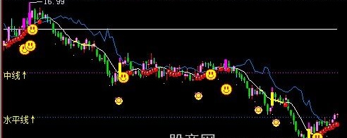 飞狐火龙珠主图指标公式