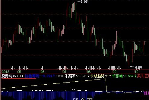 飞狐三明治2号指标公式